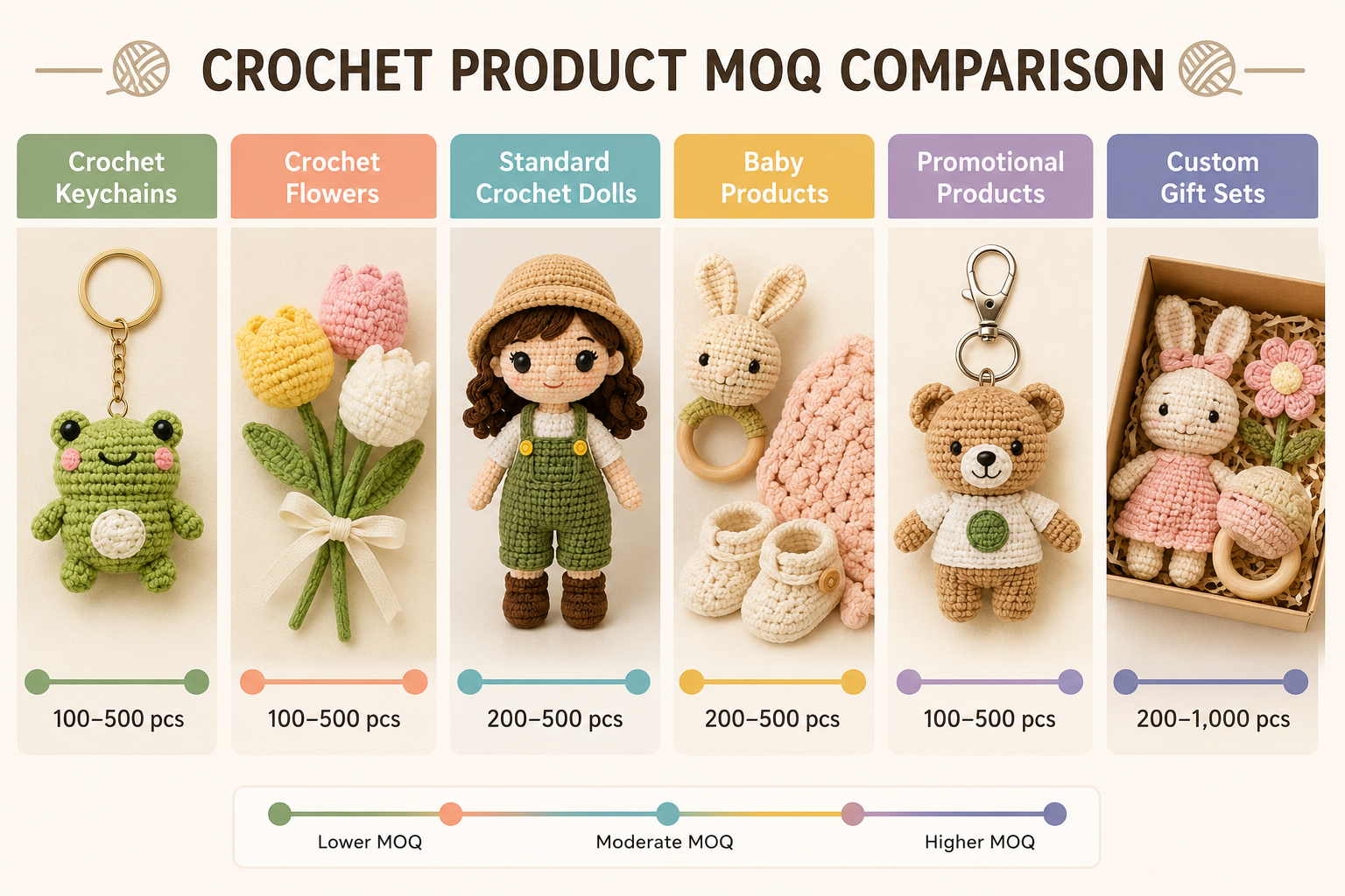 crochet MOQ comparison