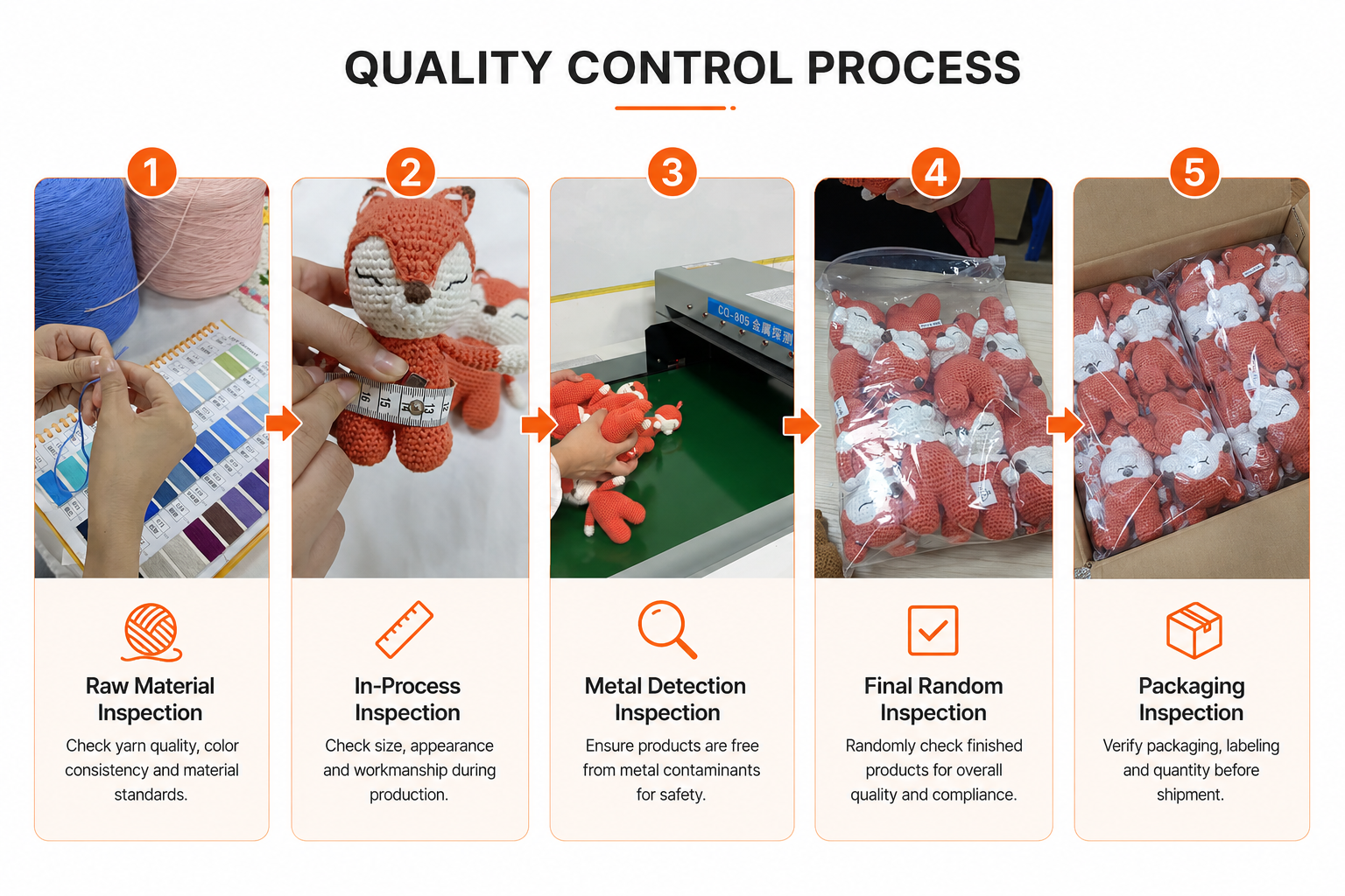 crochet quality control process