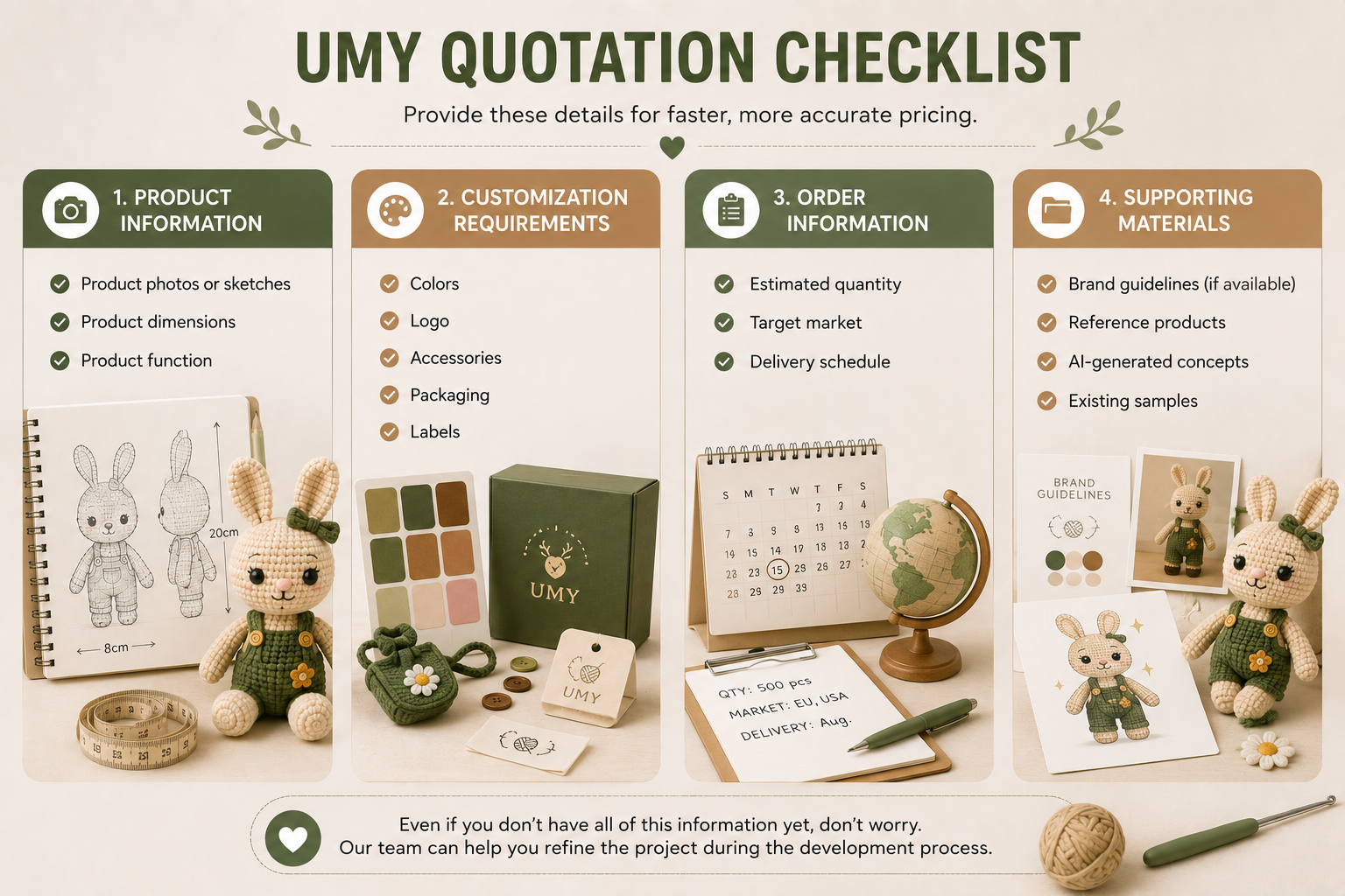 crochet quotation checklist