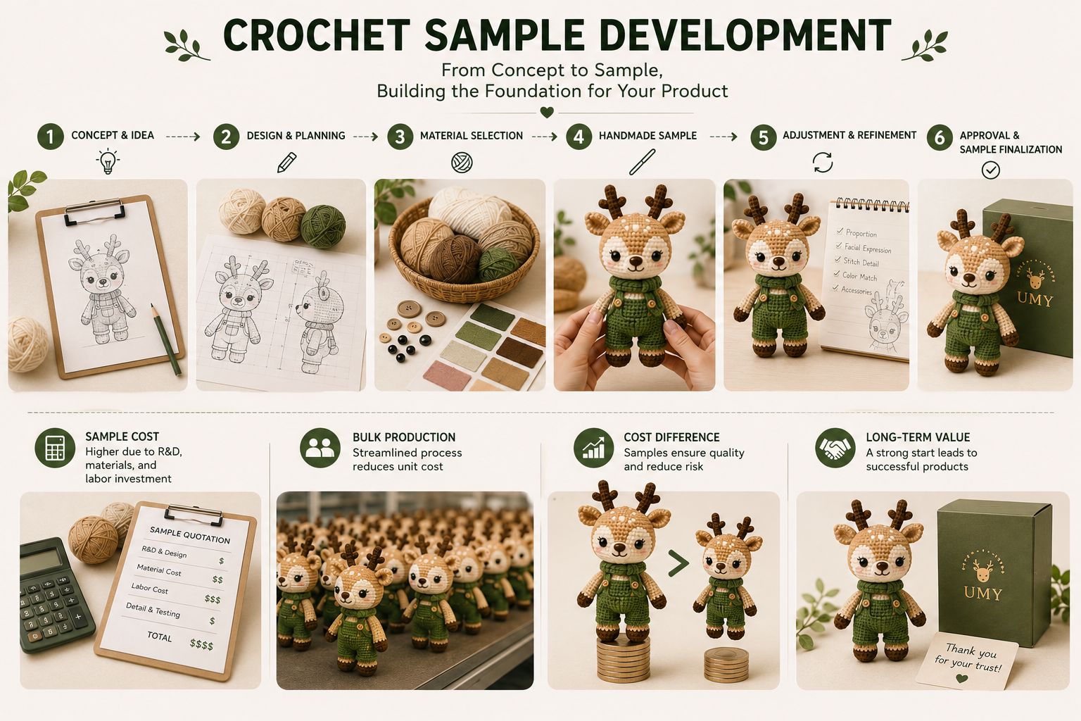 crochet sample development