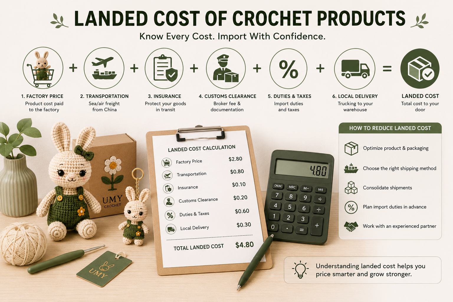 landed cost crochet products